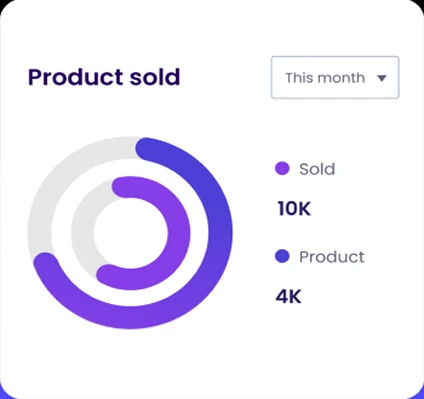 product sold